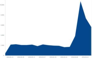 Another Android Vulnerability, Is Anyone Really Surprised?